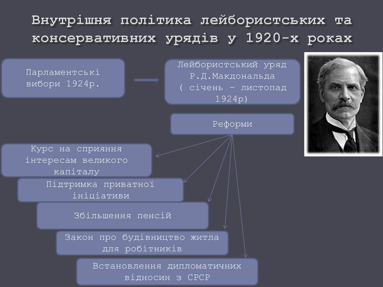 Лейбористы это простыми словами кратко и ясно