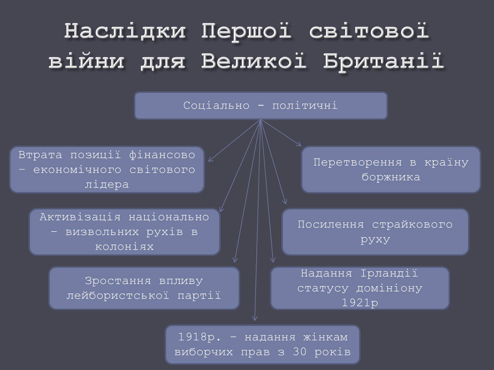 Презентація на тему «Велика Британія в ХХ ст.» - Слайд #8