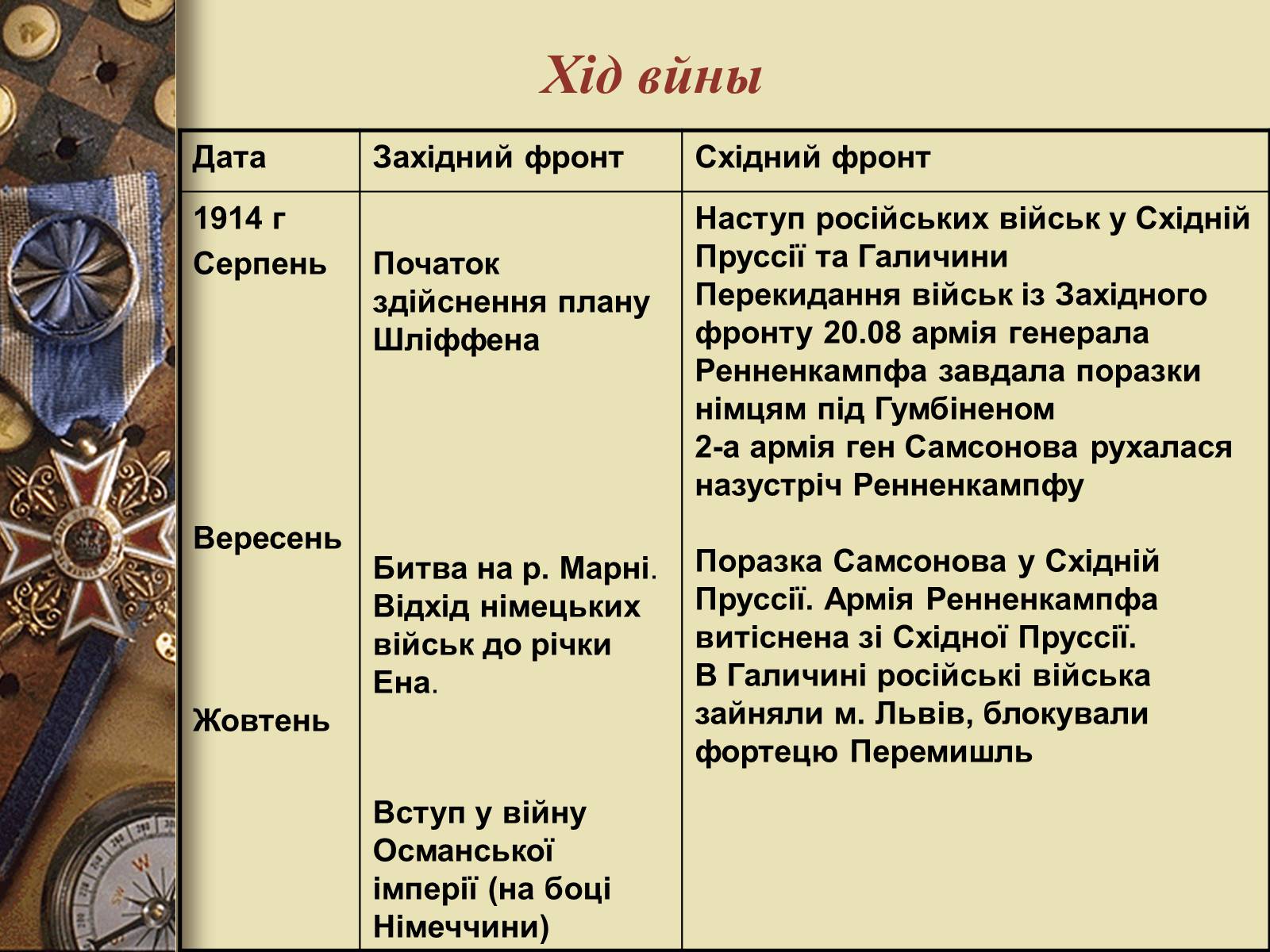 Презентація на тему «Перша світова війна» (варіант 3) - Слайд #6