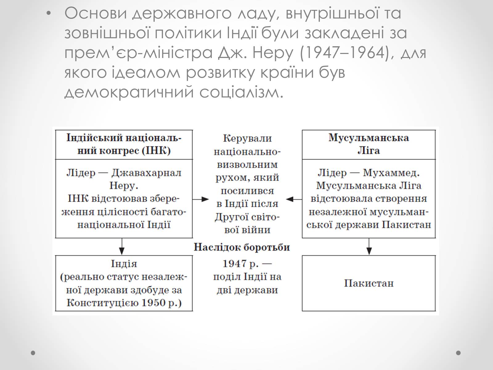 Презентація на тему «Індія у другій половині ХХ-початку ХХІ ст» - Слайд #3