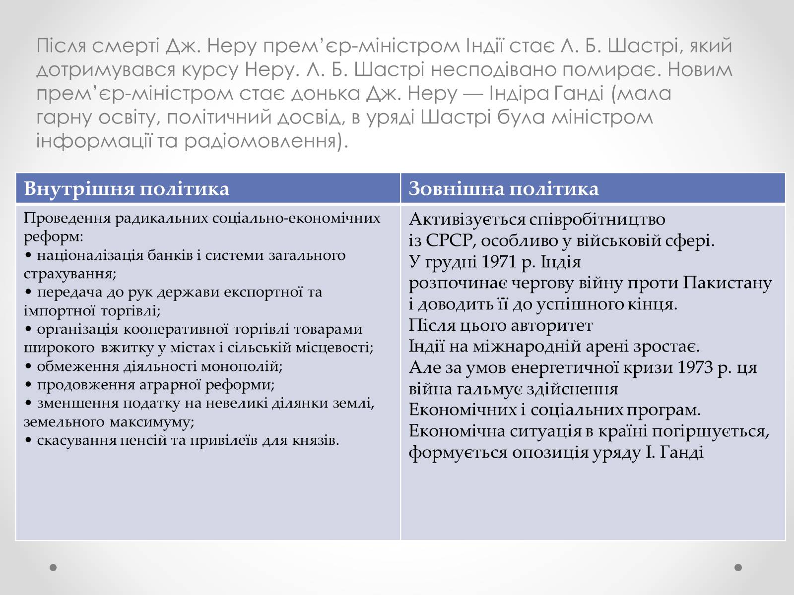 Презентація на тему «Індія у другій половині ХХ-початку ХХІ ст» - Слайд #5