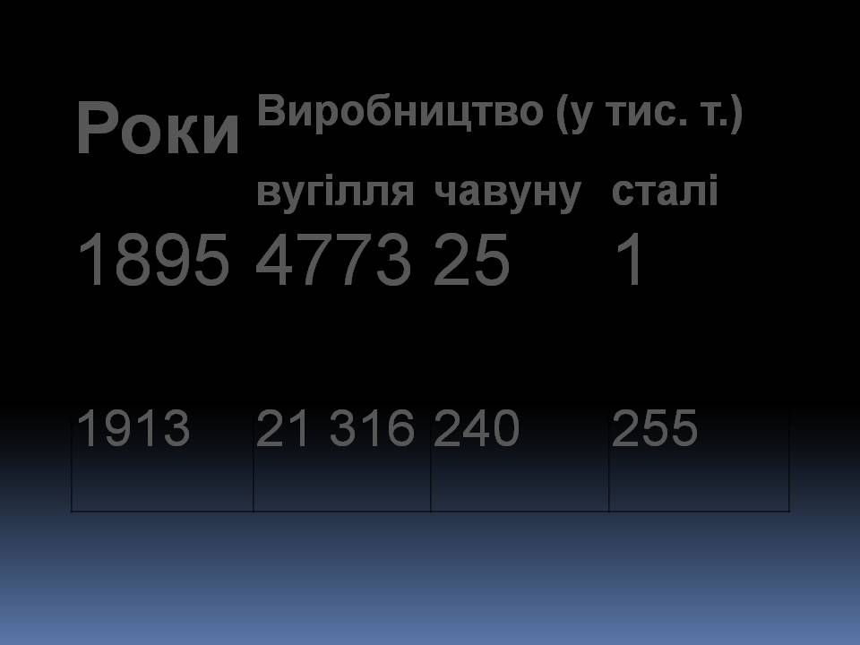 Презентація на тему «Особливості економічного розвитку Японії» - Слайд #13