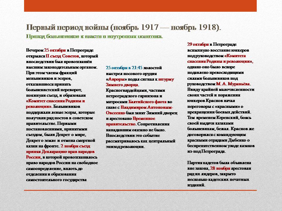 Презентація на тему «Гражданская война 1918-1922 гг.» - Слайд #4