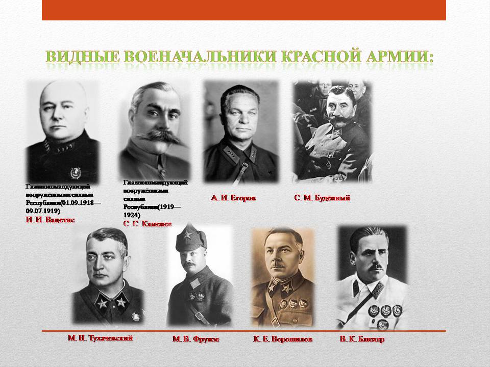 Презентація на тему «Гражданская война 1918-1922 гг.» - Слайд #6