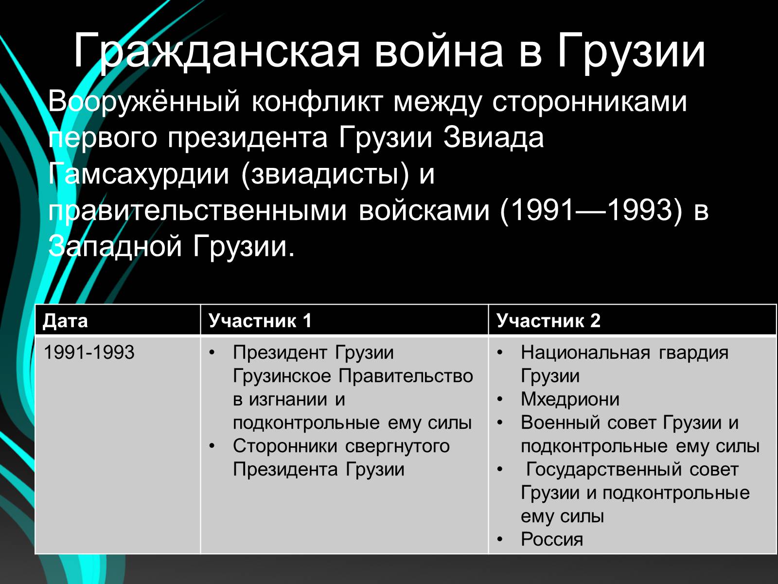 Презентація на тему «Войны конца ХХ – начала ХХI века» - Слайд #12