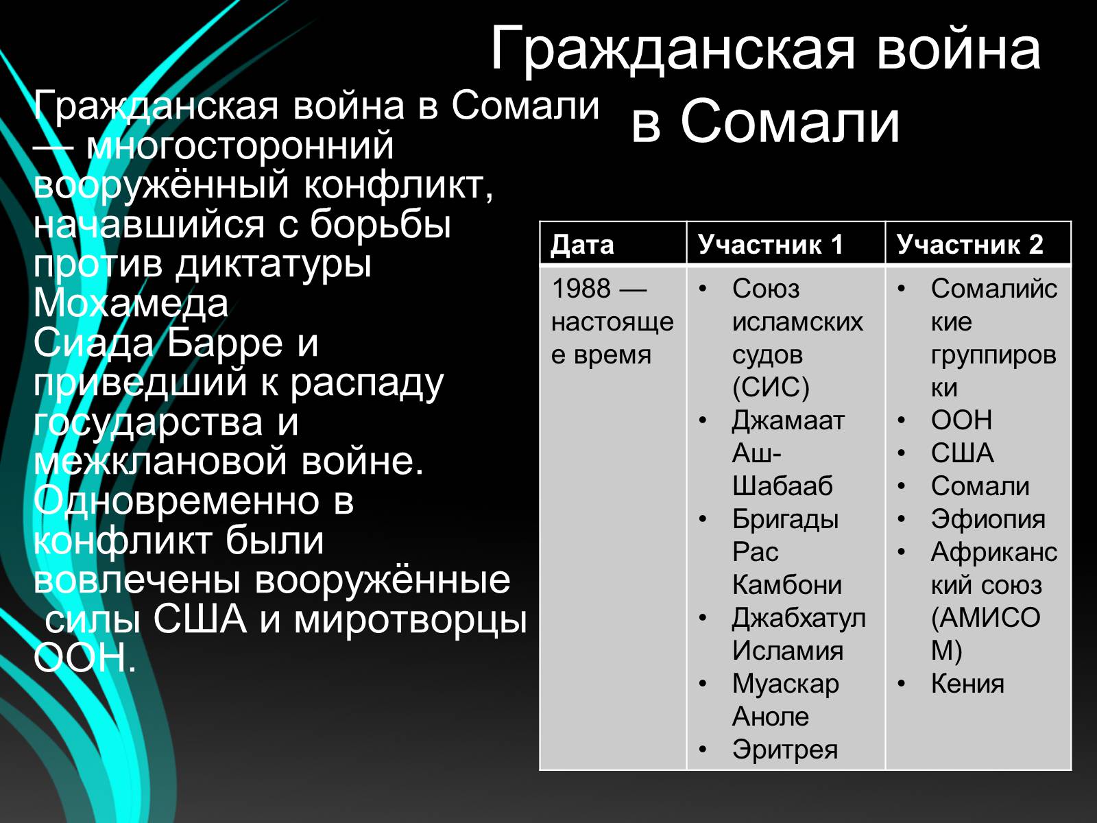 Презентація на тему «Войны конца ХХ – начала ХХI века» - Слайд #2