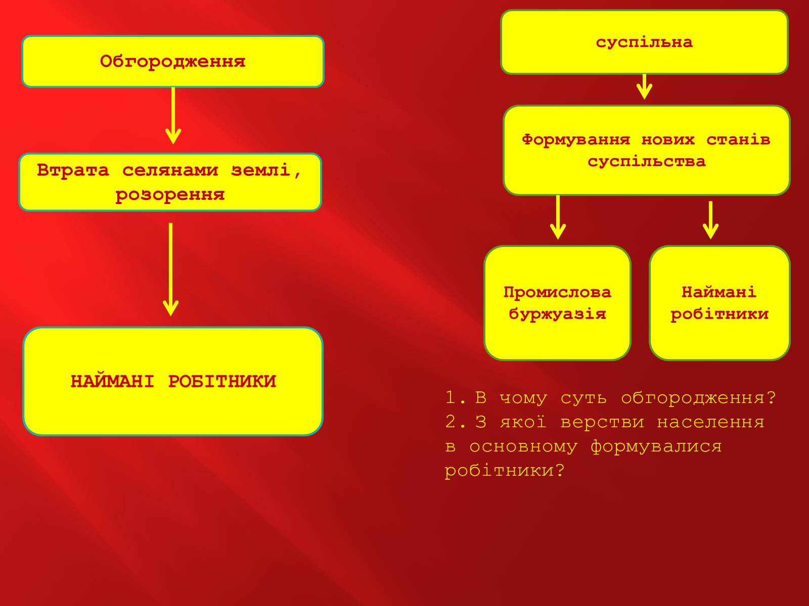 Презентація на тему «Промислова революція в Англії» - Слайд #15