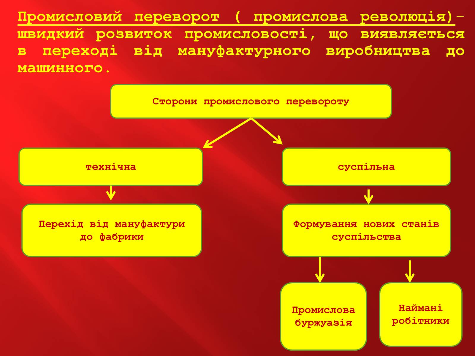 Презентація на тему «Промислова революція в Англії» - Слайд #6