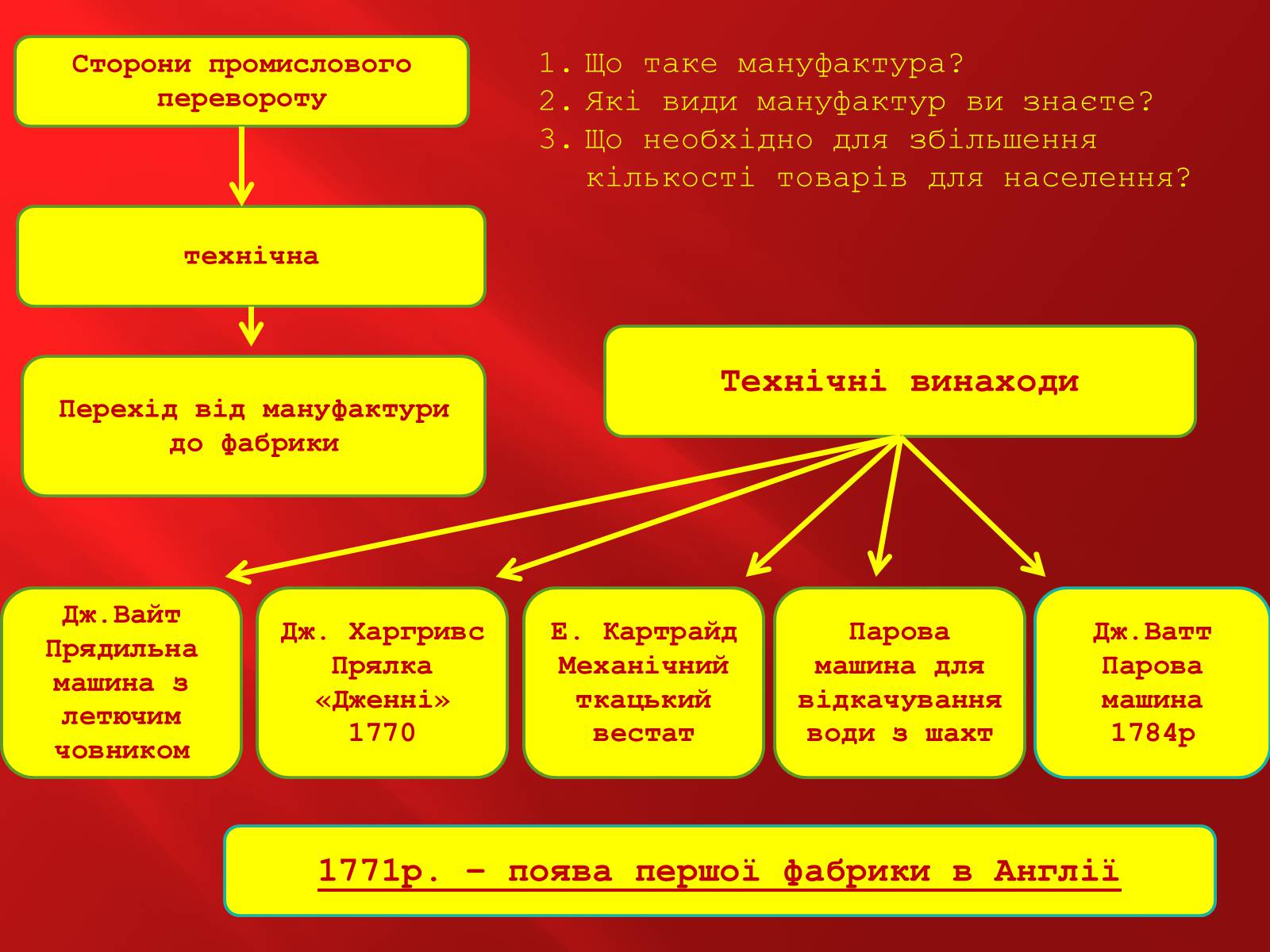 Презентація на тему «Промислова революція в Англії» - Слайд #9