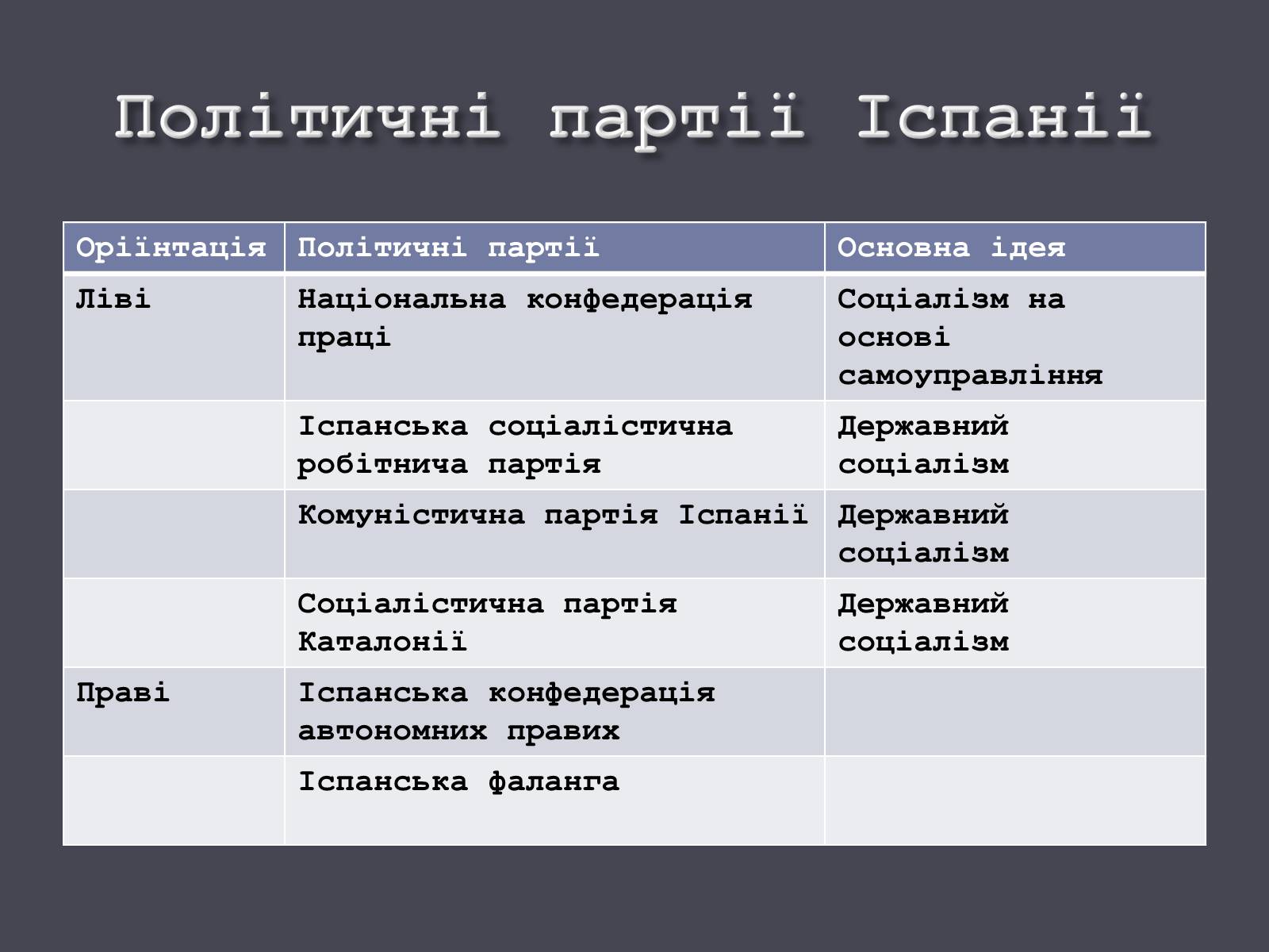 Презентація на тему «Іспанія в ХХ ст.» - Слайд #12