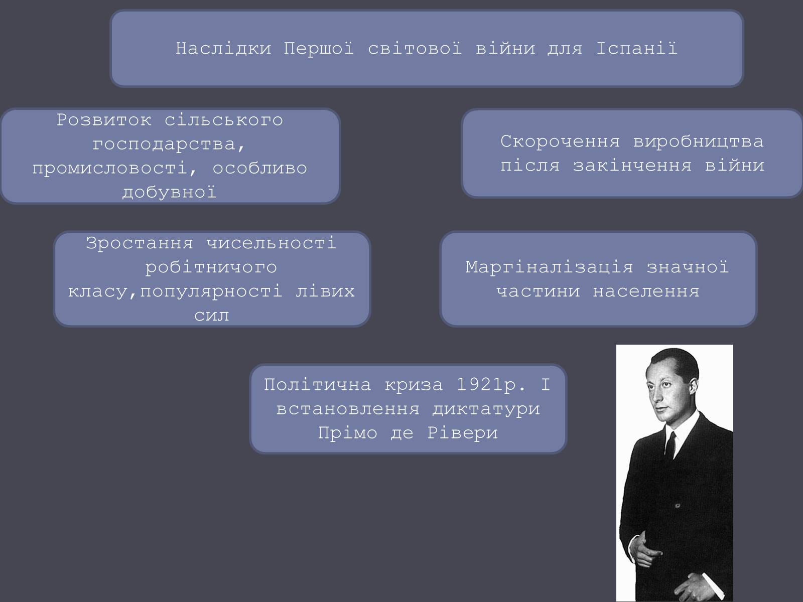 Презентація на тему «Іспанія в ХХ ст.» - Слайд #8