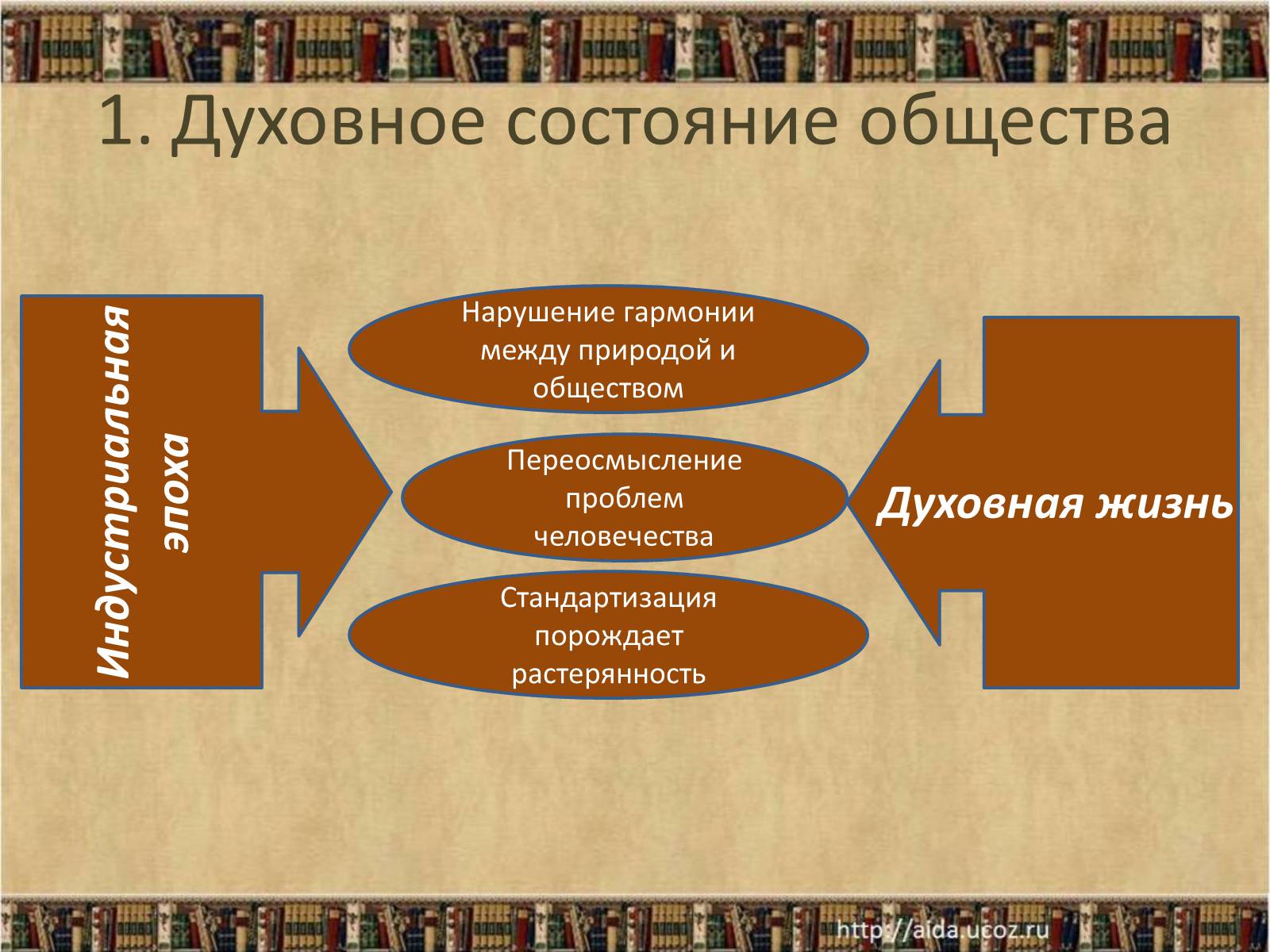 Презентація на тему «Культура России в конце XIX – начале XX века» - Слайд #3