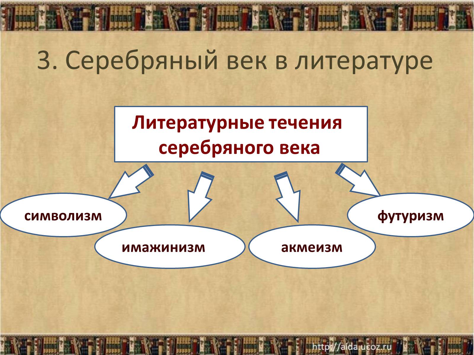 Презентація на тему «Культура России в конце XIX – начале XX века» - Слайд #8