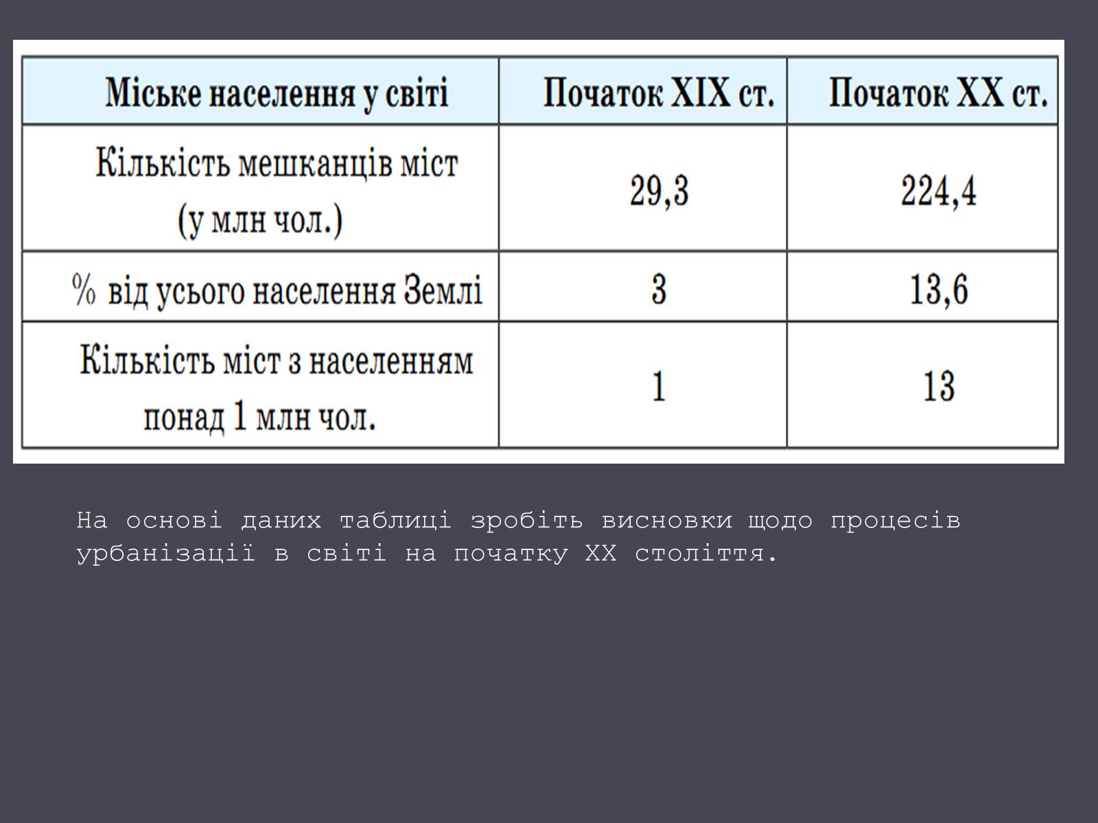 Презентація на тему «Розвиток людства на початку ХХ ст.» - Слайд #10