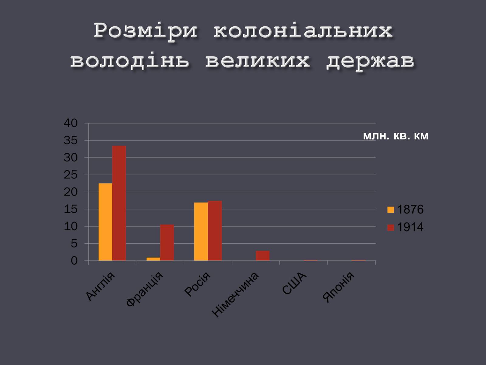 Презентація на тему «Розвиток людства на початку ХХ ст.» - Слайд #13