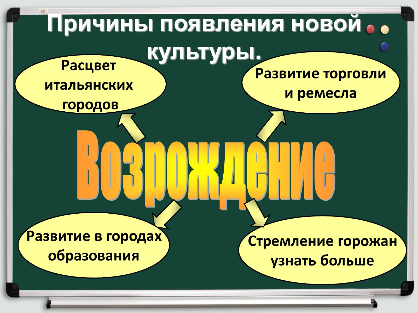 Презентація на тему «Культура раннего Возрождения в Италии» - Слайд #4