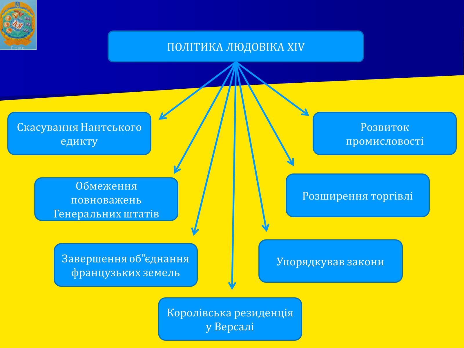 Презентація на тему «Франція за часів Людовіка XIV» - Слайд #15