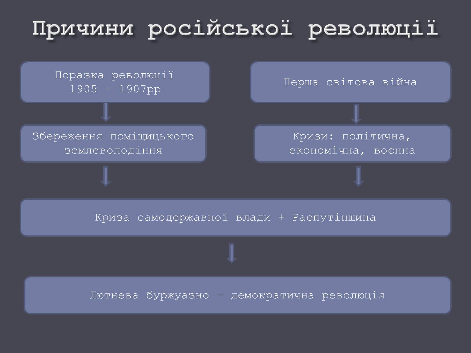 Презентація на тему «Російська революція» - Слайд #7