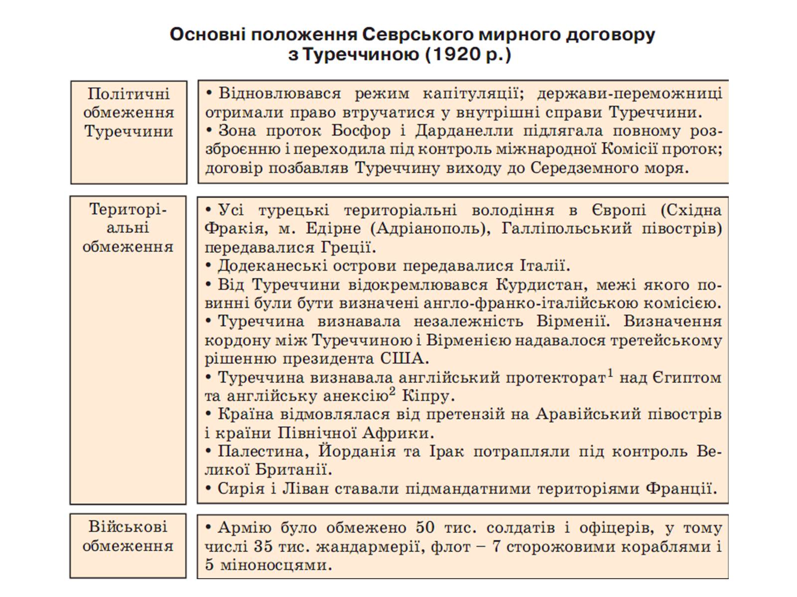 Презентація на тему «Паризька мирна конференція» (варіант 2) - Слайд #19