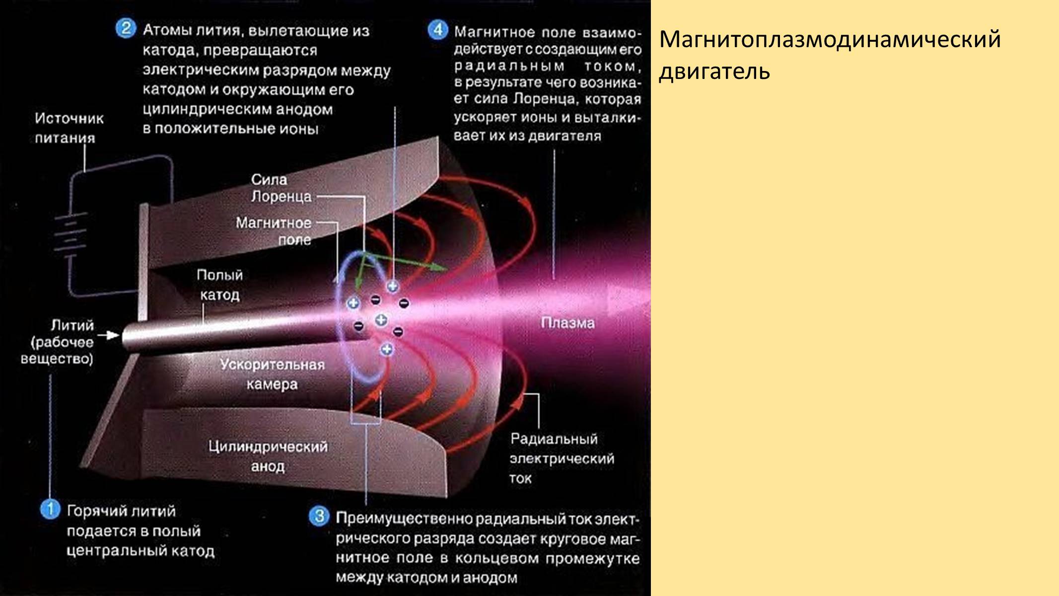 Презентація на тему «Науково-технічні винаходи XX – XXI століття» - Слайд #36