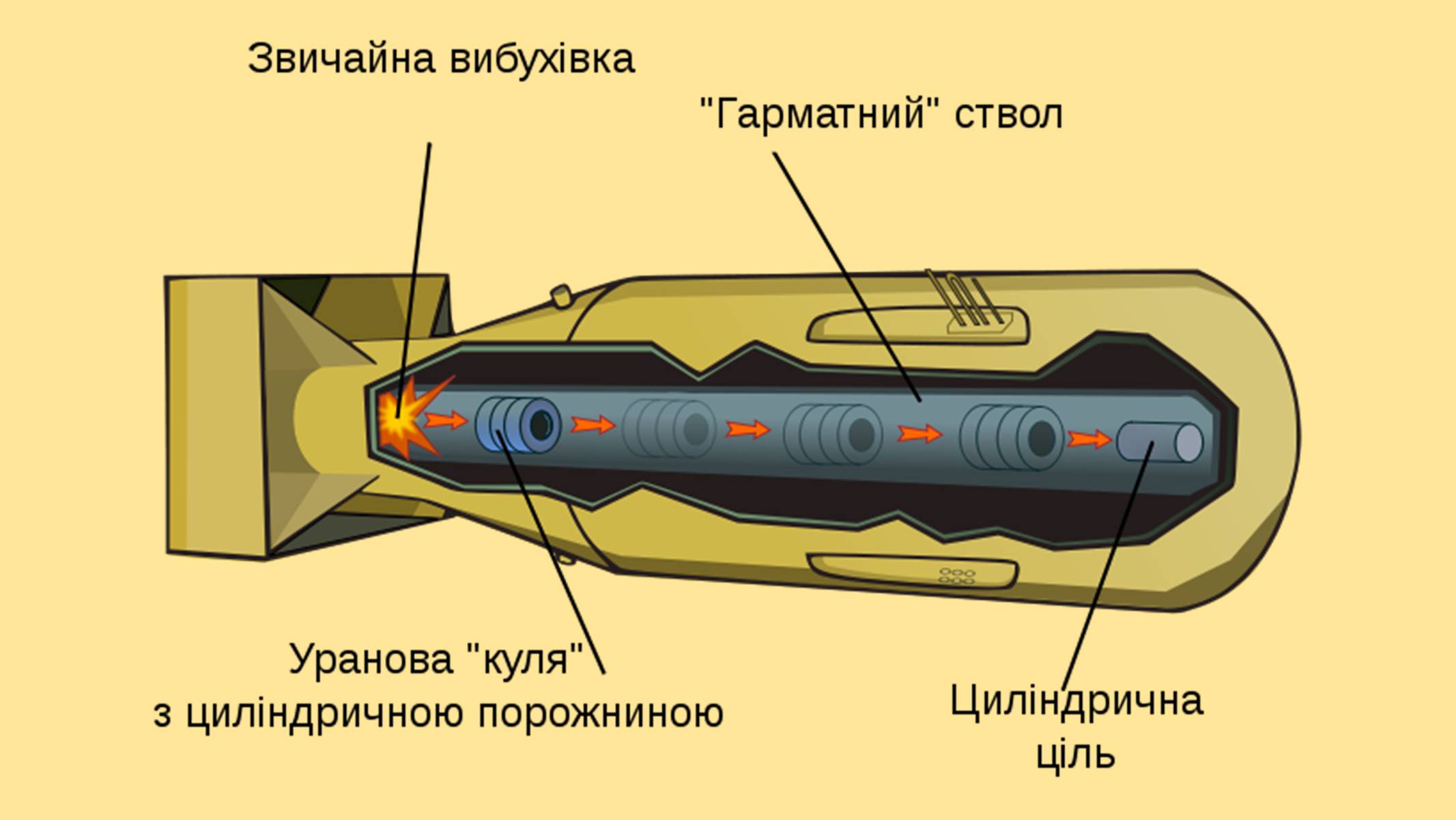 Презентація на тему «Науково-технічні винаходи XX – XXI століття» - Слайд #6