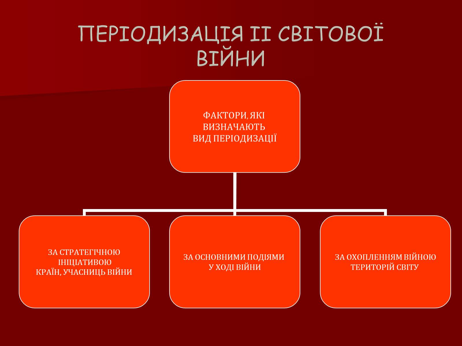 Презентація на тему «Перебіг Другої Світової війни» - Слайд #3