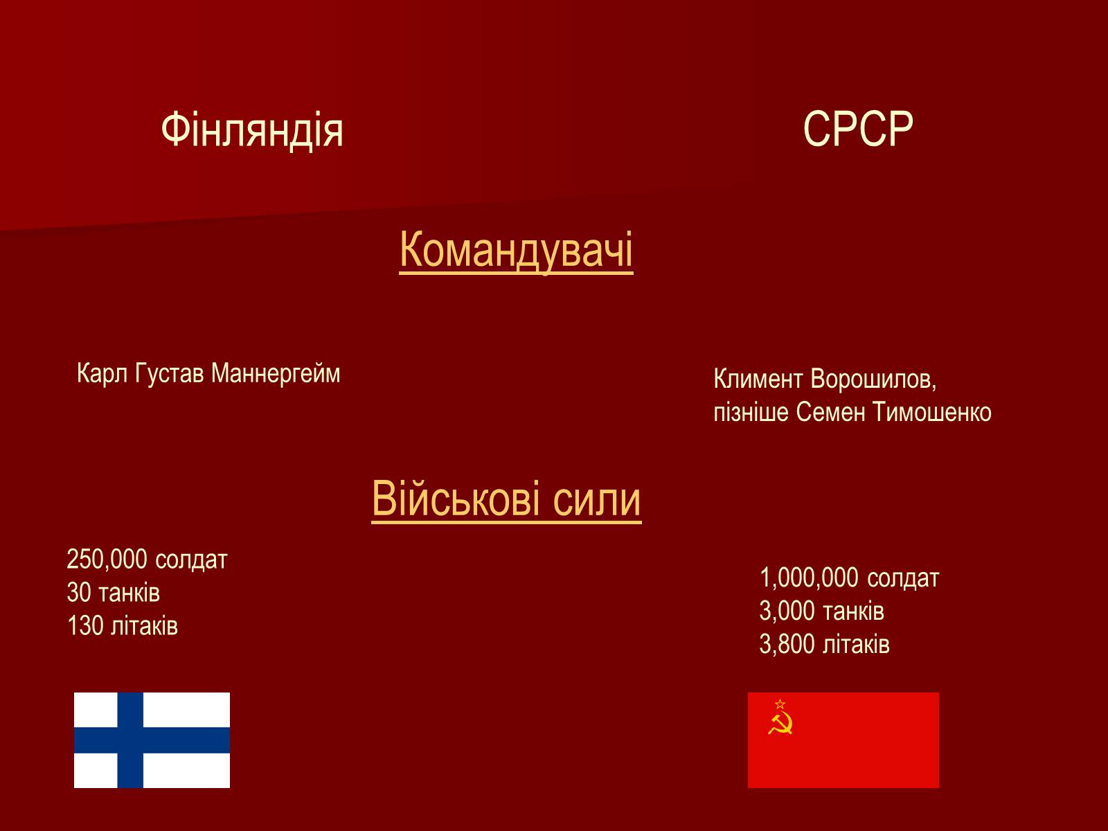 Презентація на тему «Перебіг Другої Світової війни» - Слайд #8