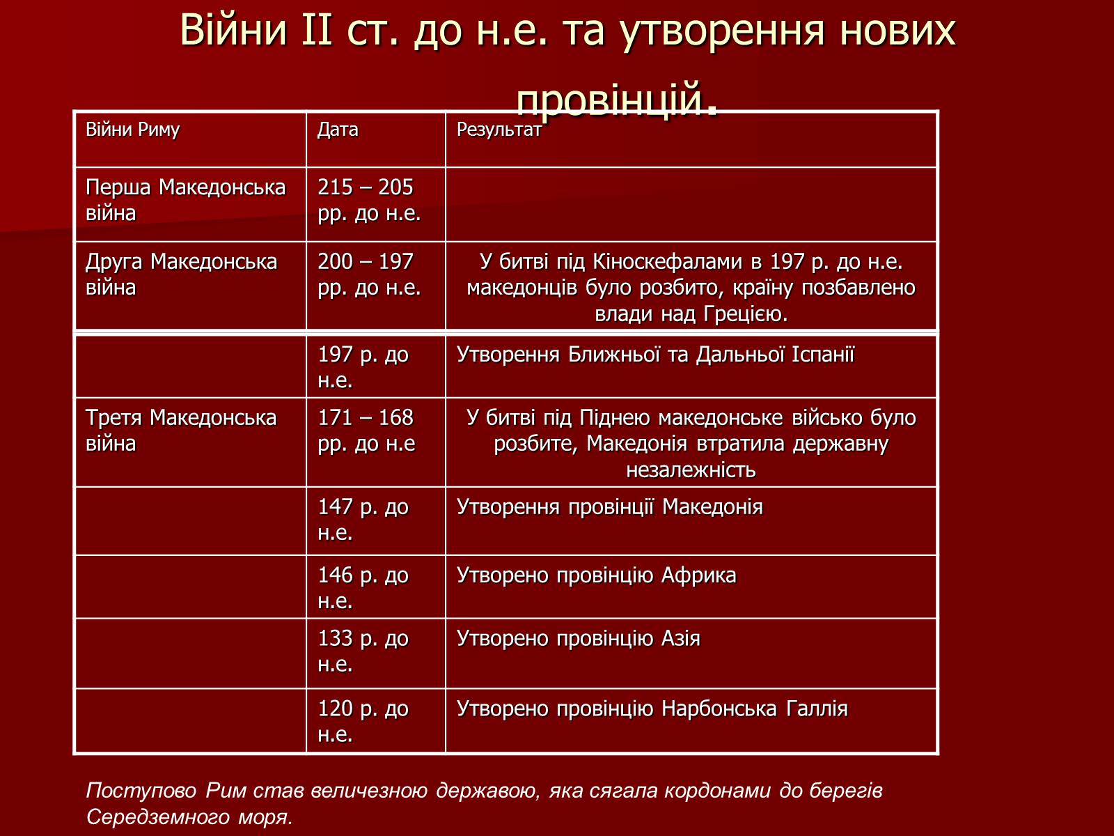 Презентація на тему «Римська республіка в ІІ – І ст. до н.е.» - Слайд #5