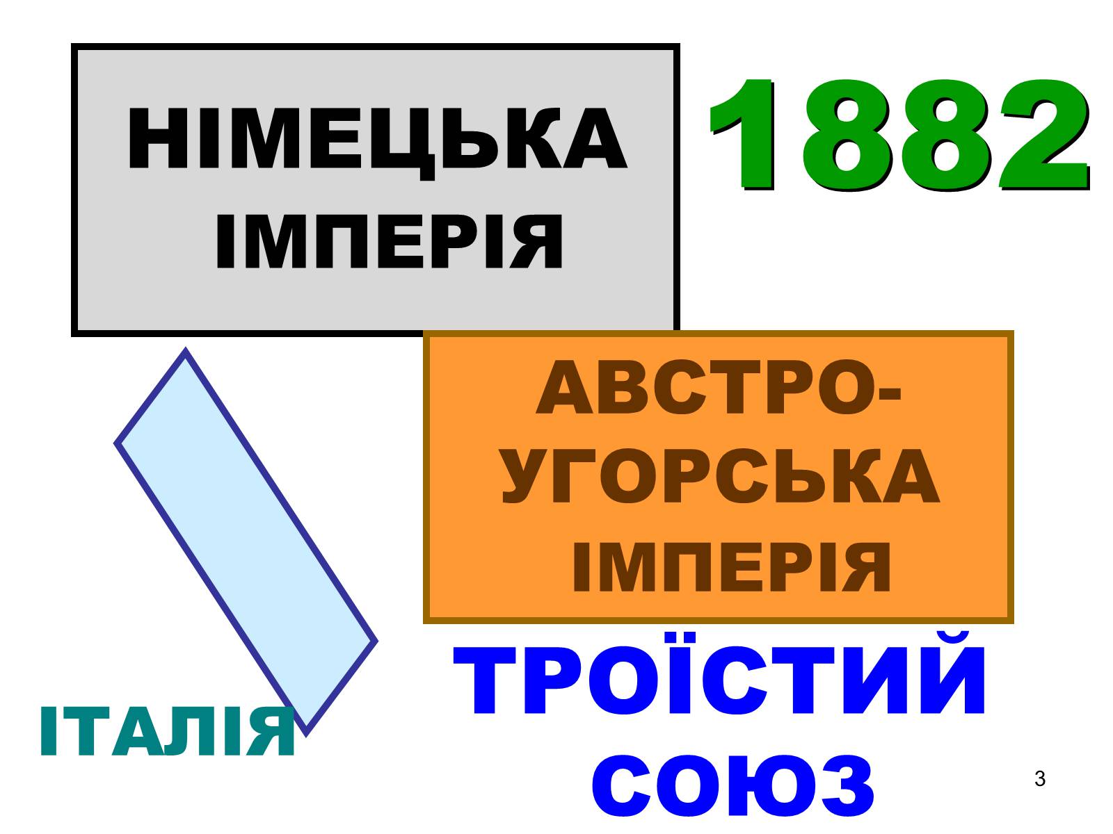 Презентація на тему «Троїстий союз» - Слайд #3