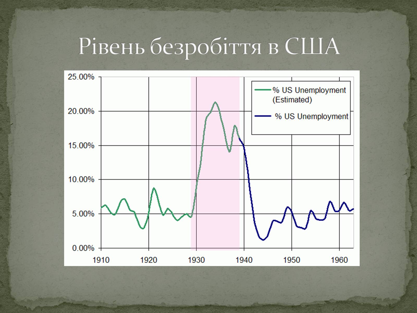 Презентація на тему «Велика депресія у США» (варіант 2) - Слайд #9