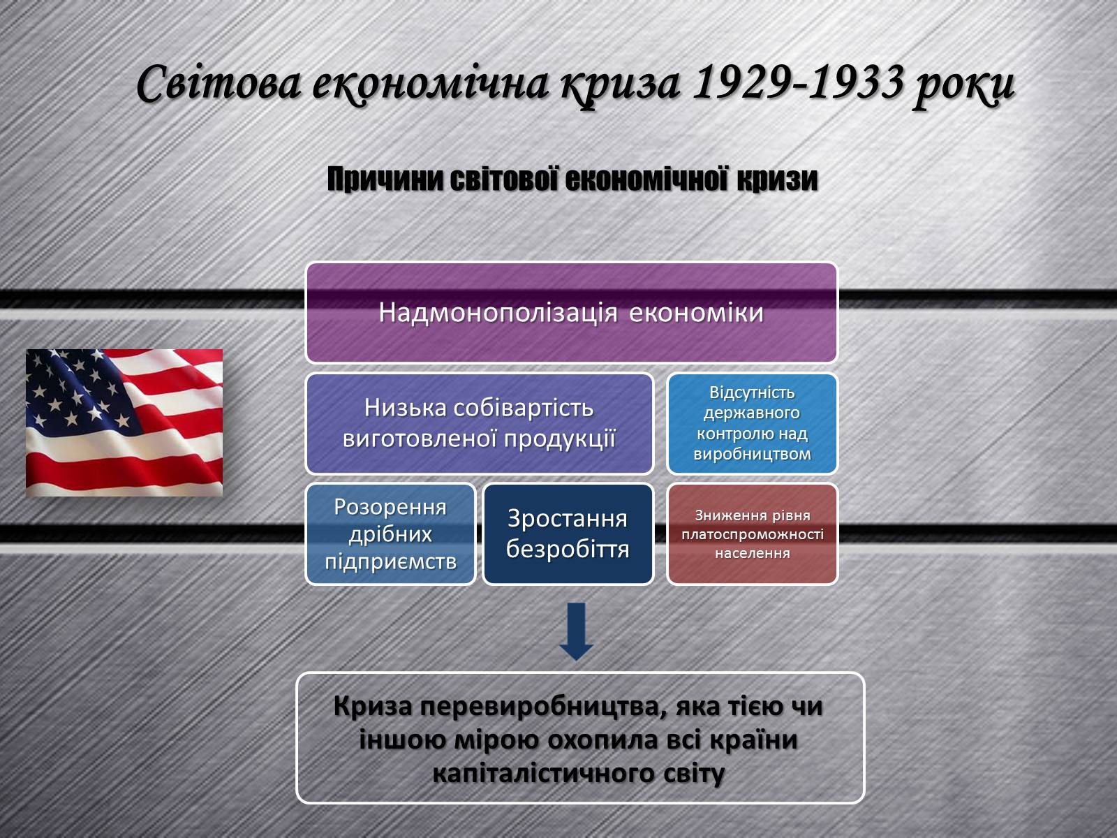 Презентація на тему «Сполучені Штати Америки 1924-1929 рр.» - Слайд #8