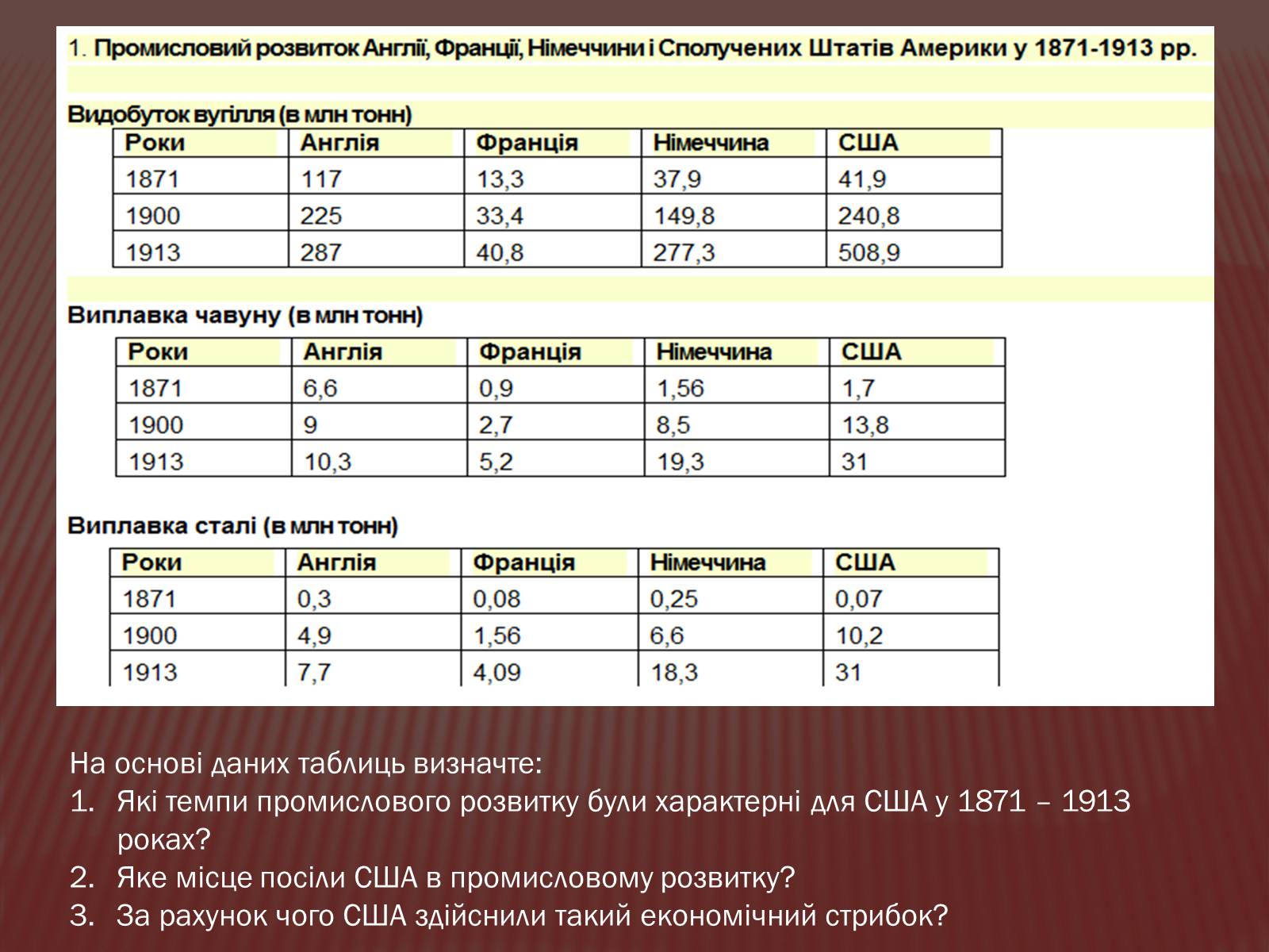 Презентація на тему «США в 1877-1900 рр.» - Слайд #6