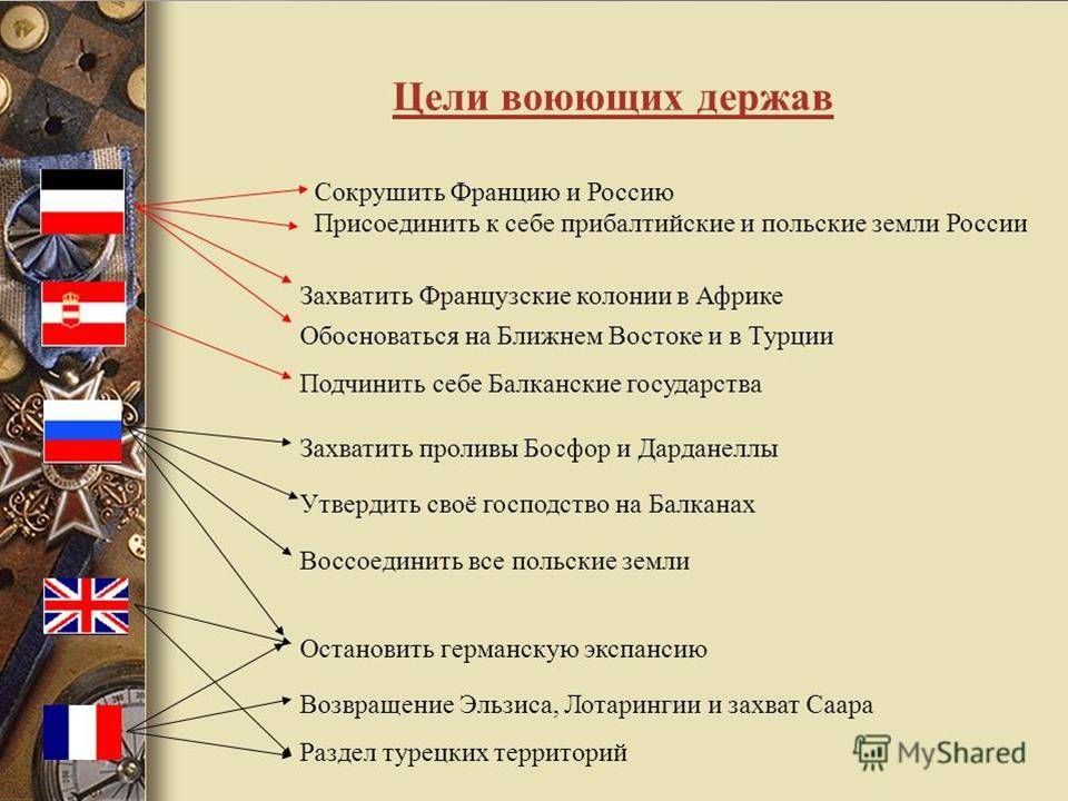 Презентація на тему «Первая мировая война 1914-1918» - Слайд #2