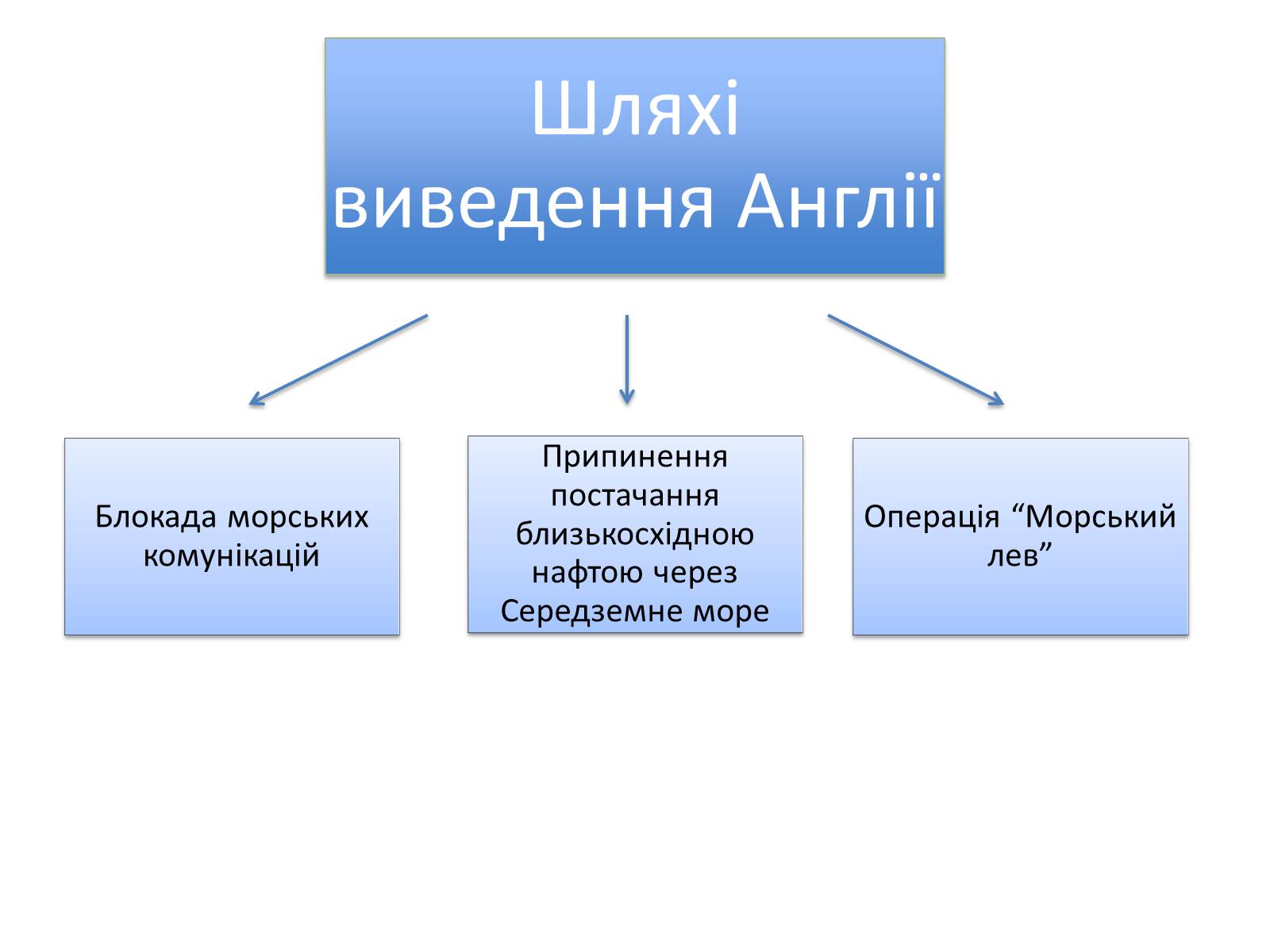 Презентація на тему «План «Барбаросса»» - Слайд #11