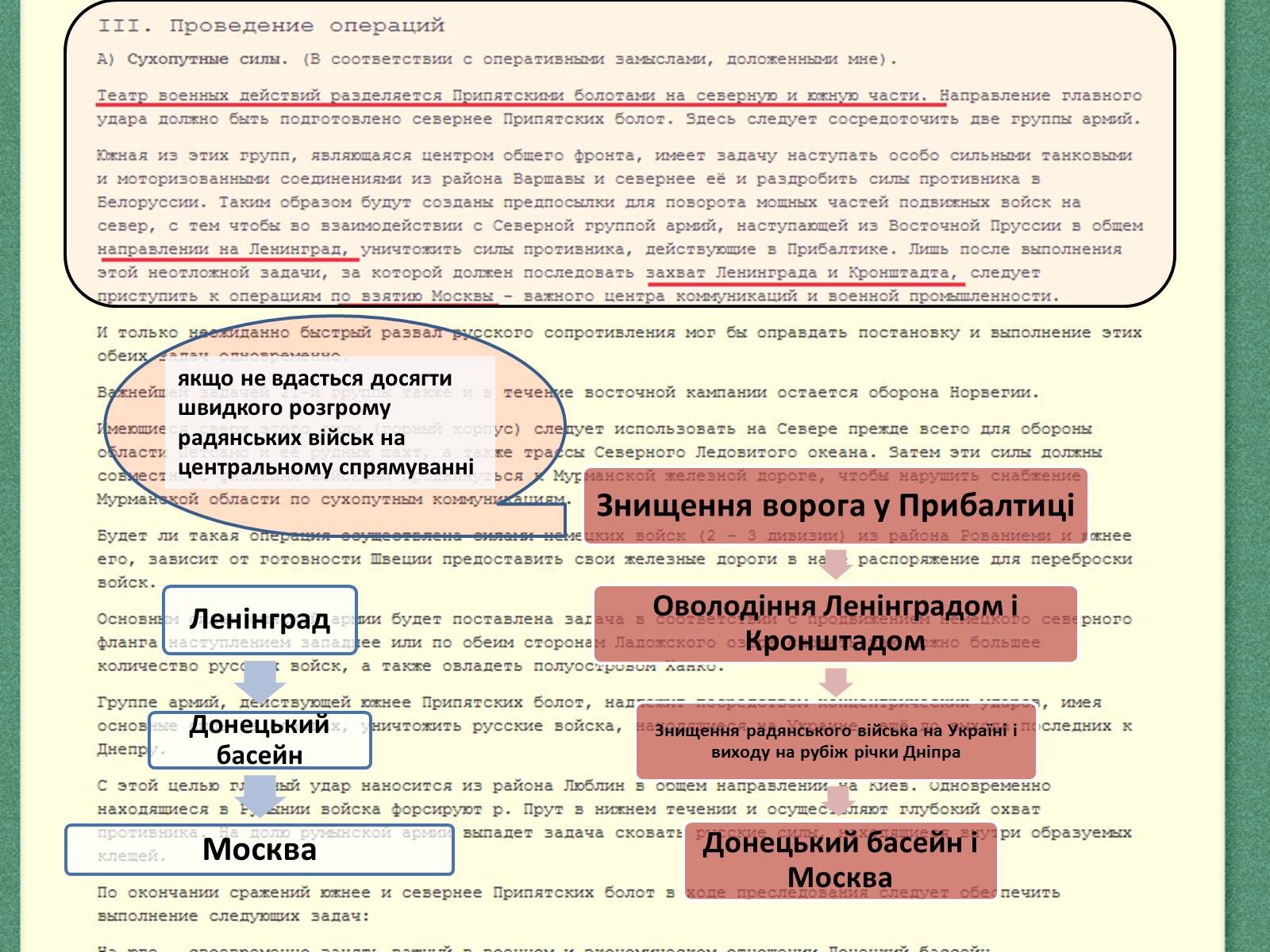 Презентація на тему «План «Барбаросса»» - Слайд #7