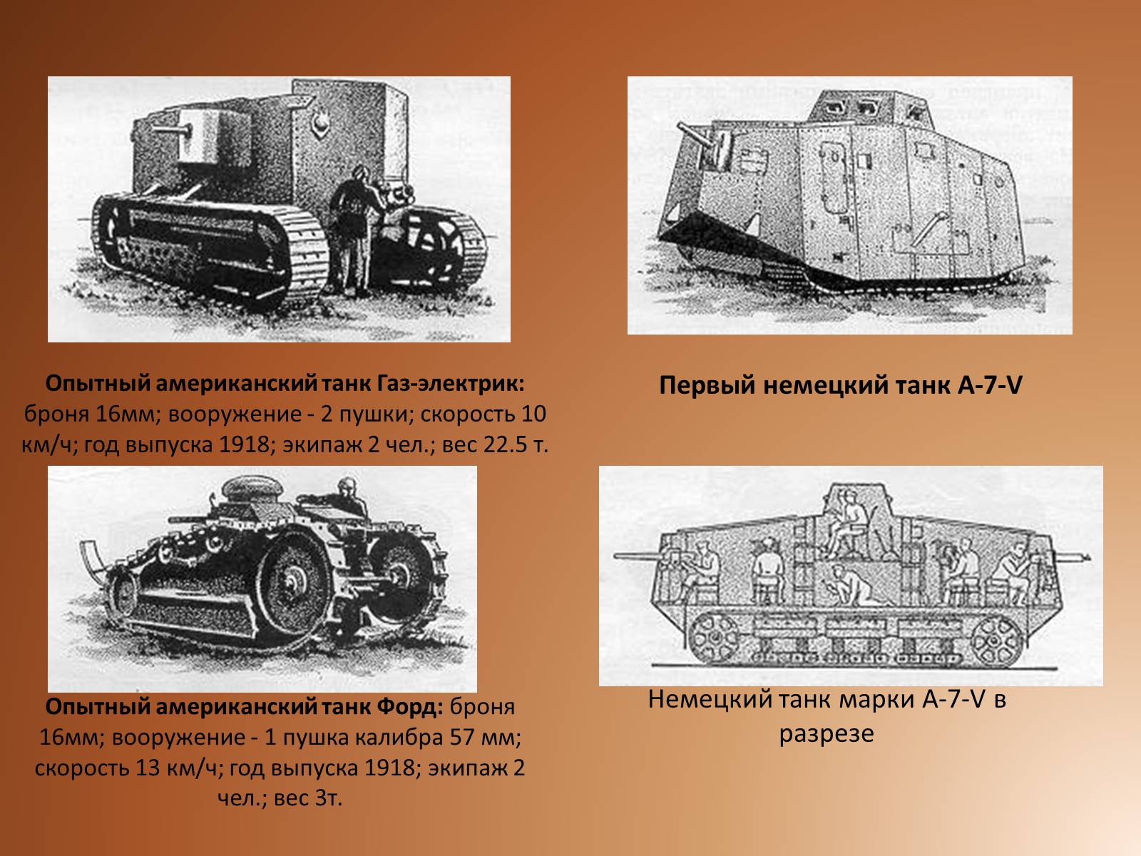 Презентація на тему «Технические усовершенствования в годы первой мировой войны» - Слайд #4