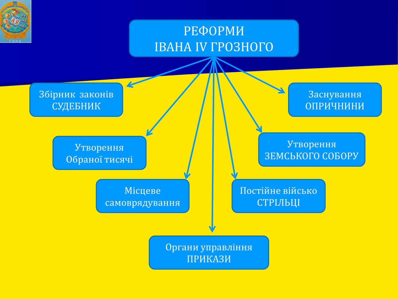 Презентація на тему «Московська держава за Івана Грозного» - Слайд #11