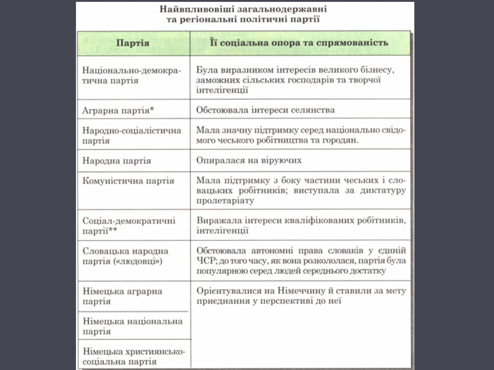 Презентація на тему «Чехословаччина» (варіант 1) - Слайд #11