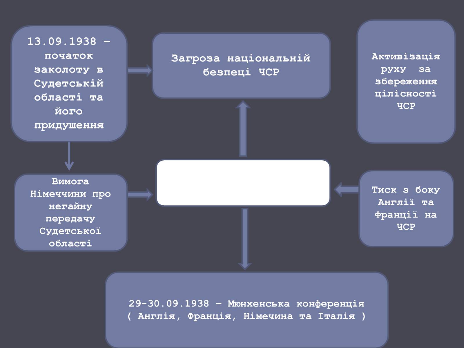 Презентація на тему «Чехословаччина» (варіант 1) - Слайд #15