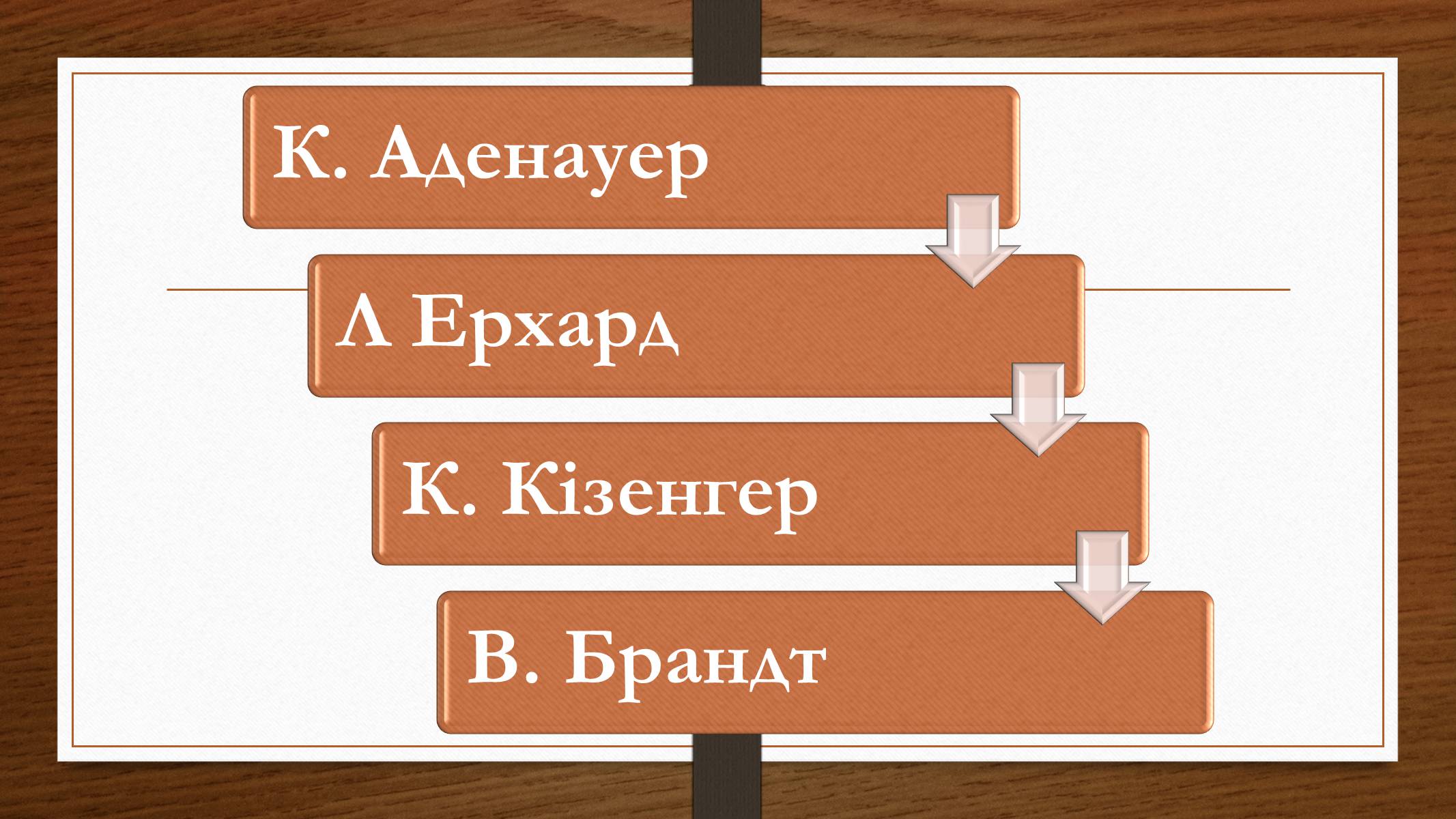 Презентація на тему «Німеччина у 1945-2013рр» - Слайд #19