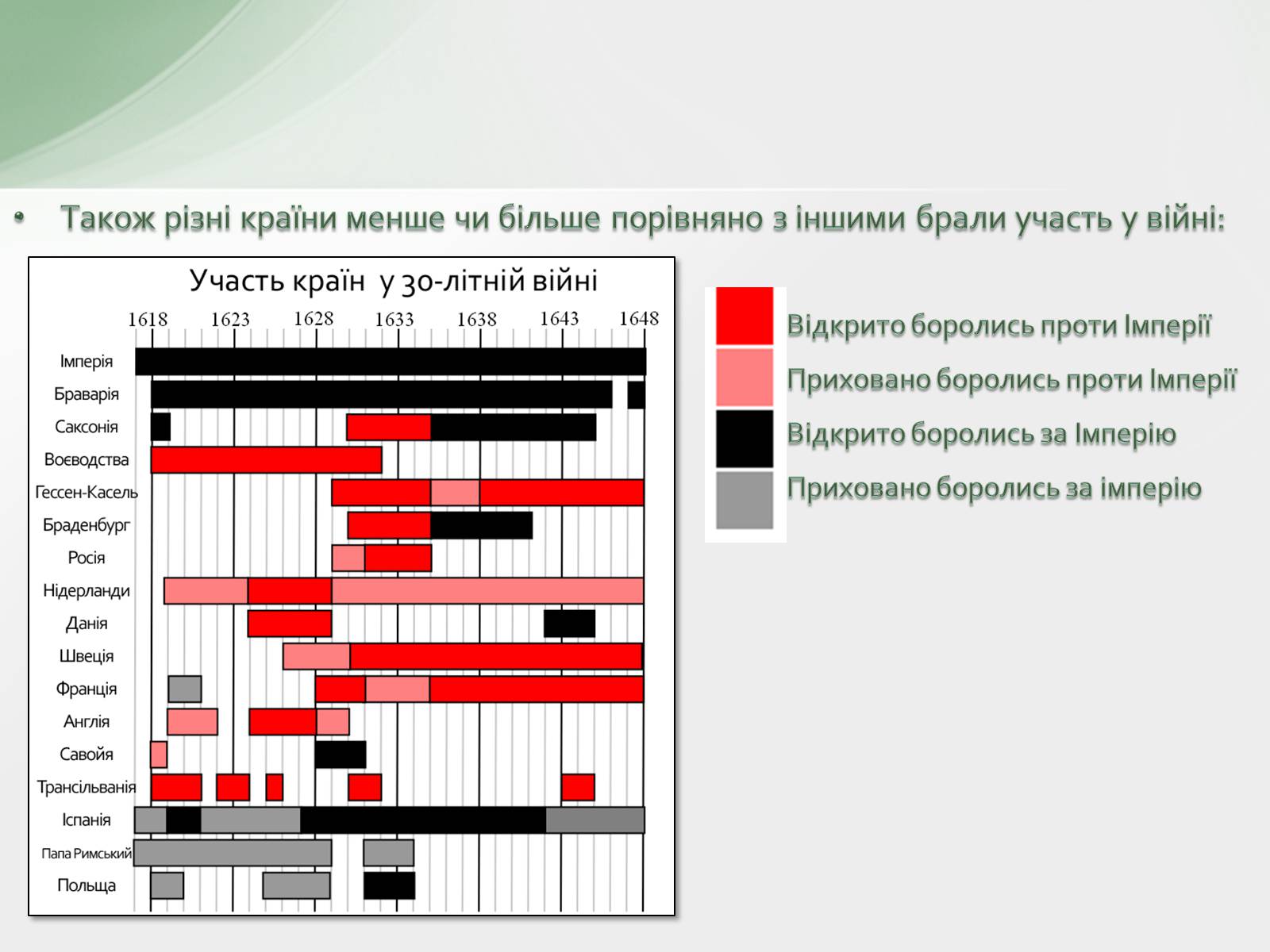 Презентація на тему «30-літня війна» - Слайд #4