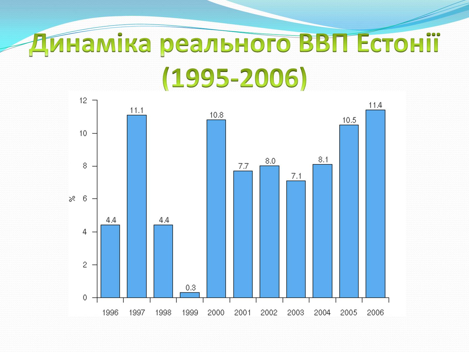 Презентація на тему «Особливості шляхів історичного розвитку країн Прибалтики» - Слайд #8