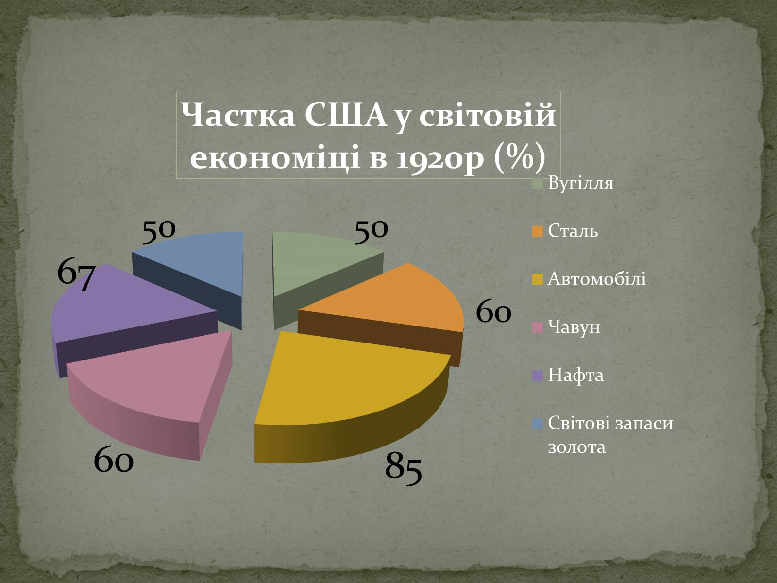 Презентація на тему «США в 1920-х роках» - Слайд #3