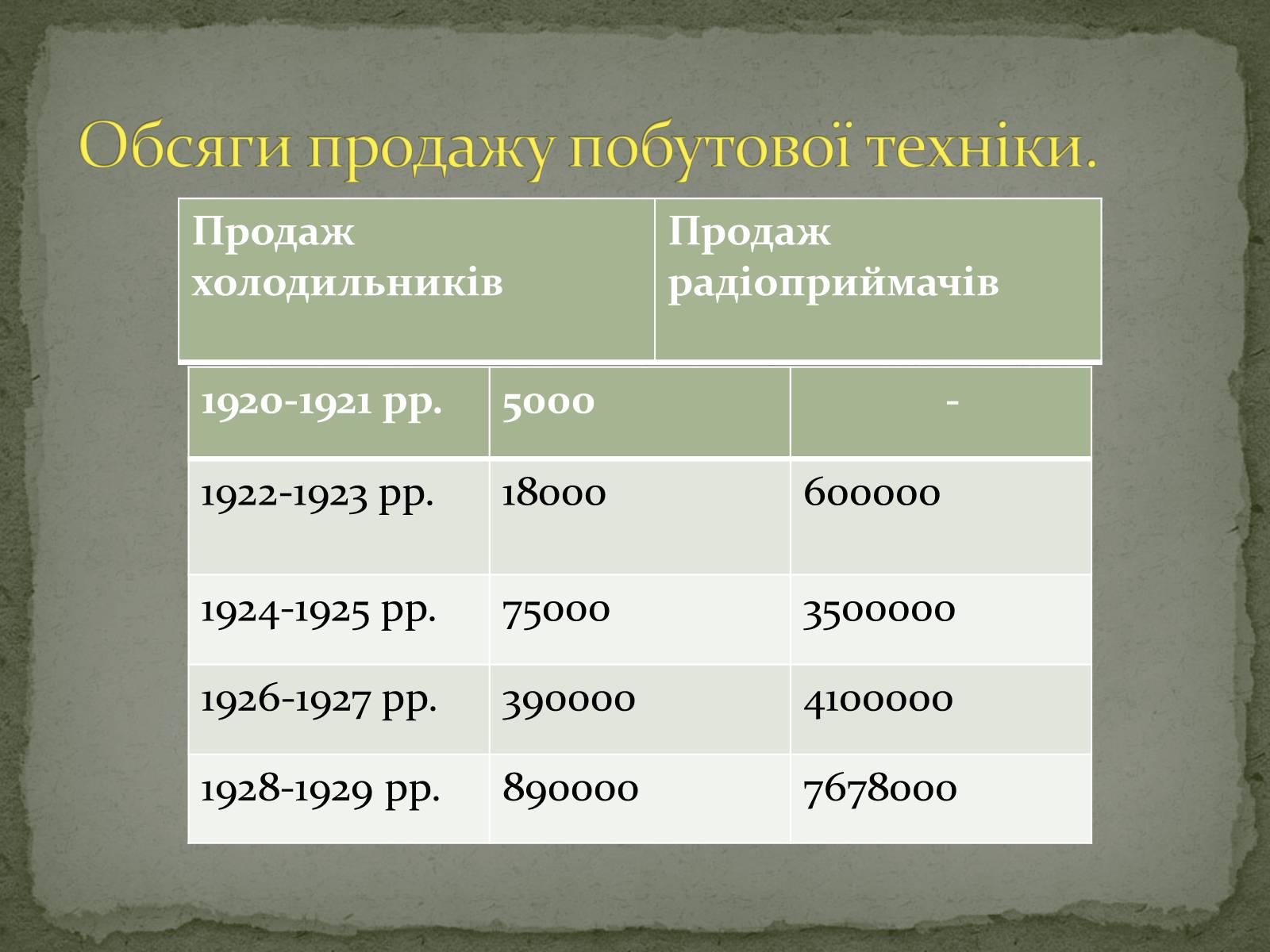 Презентація на тему «США в 1920-х роках» - Слайд #9