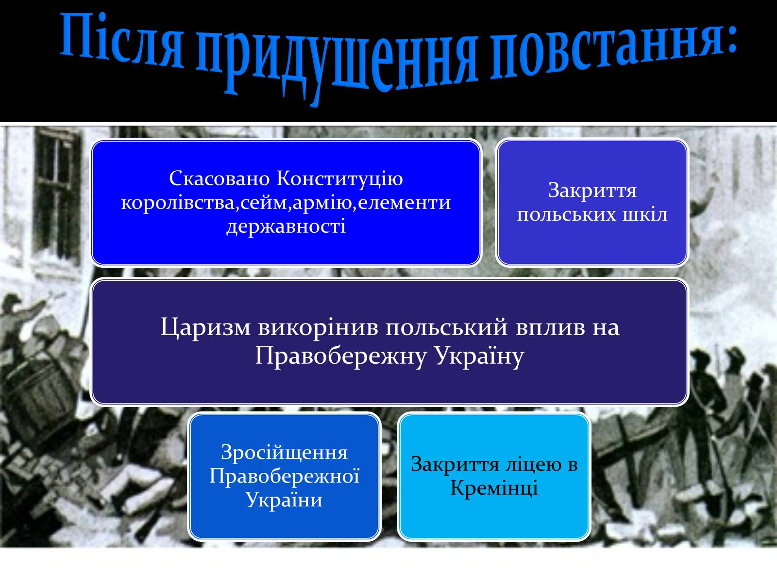 Презентація на тему «Польське повстання» - Слайд #11