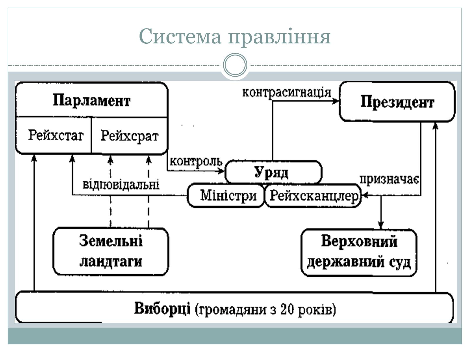 Презентація на тему «Німеччина у міжвоєнний період» - Слайд #4