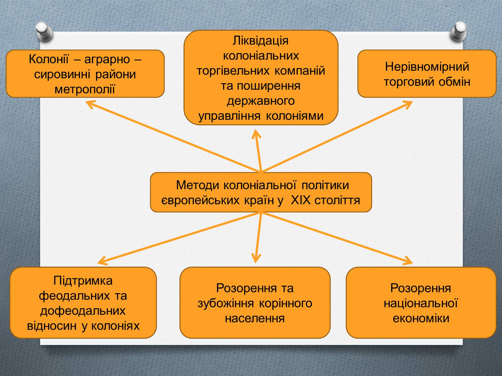 Презентація на тему «Завершення територіального поділу світу» - Слайд #10