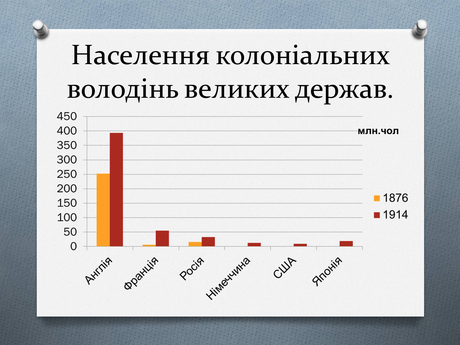 Презентація на тему «Завершення територіального поділу світу» - Слайд #14