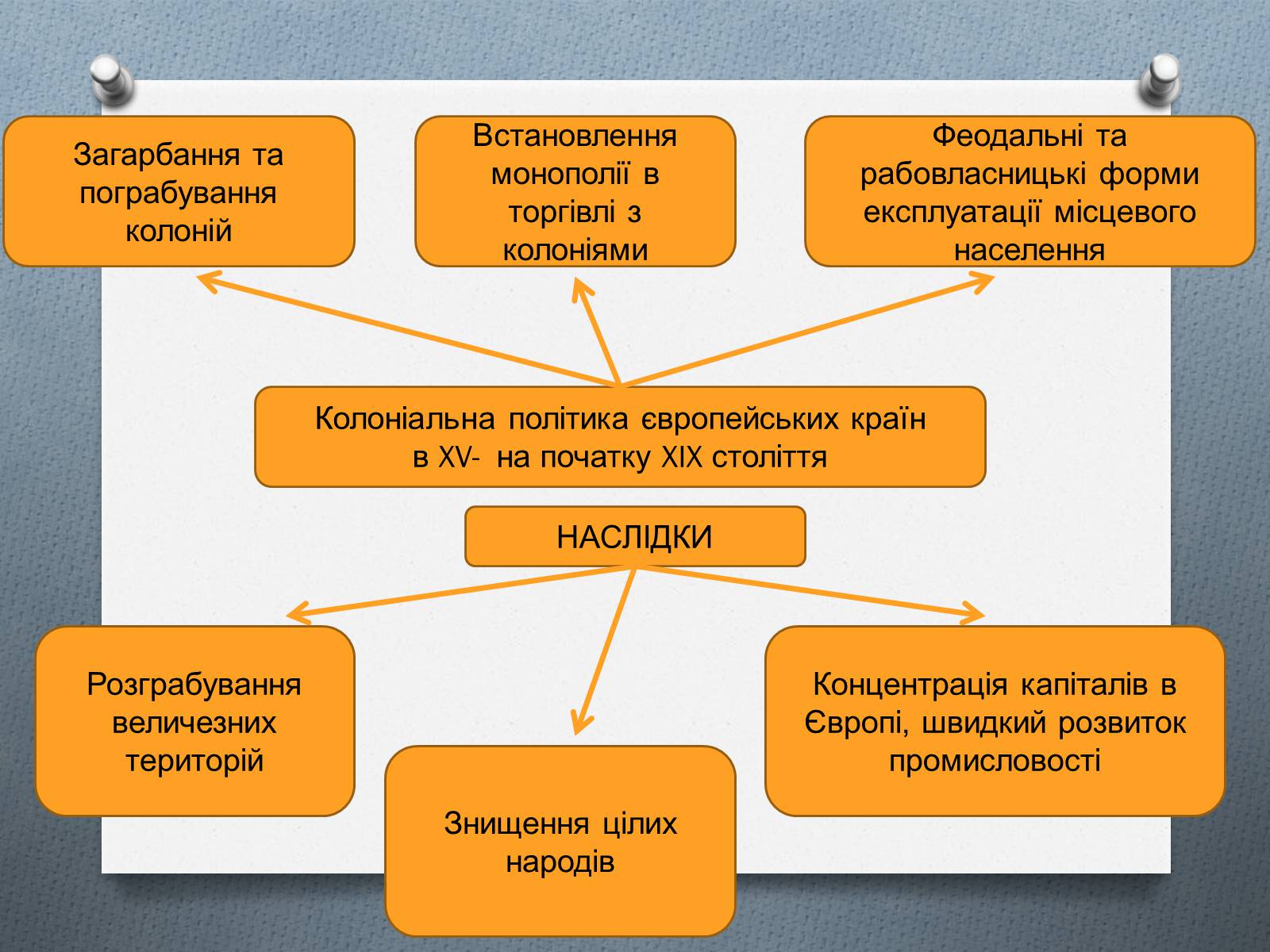 Презентація на тему «Завершення територіального поділу світу» - Слайд #7