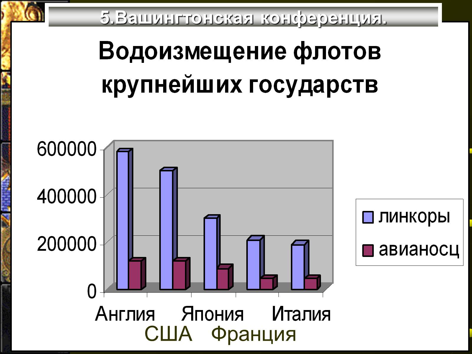 Презентація на тему «Версальско-вашингтонская система» - Слайд #12